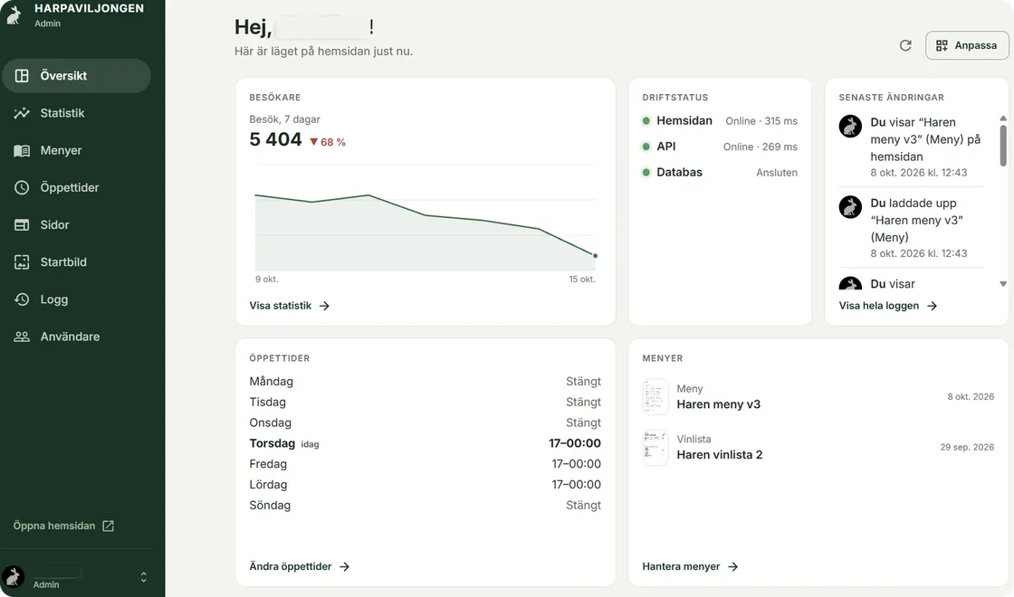 The Harpaviljongen admin panel: an overview with visitor numbers, system status, recent changes, opening hours and the current menus