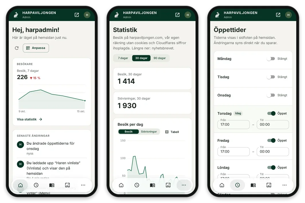 The admin panel on three phone screens: the overview, visitor statistics and the opening hours editor, with a menu bar at the bottom